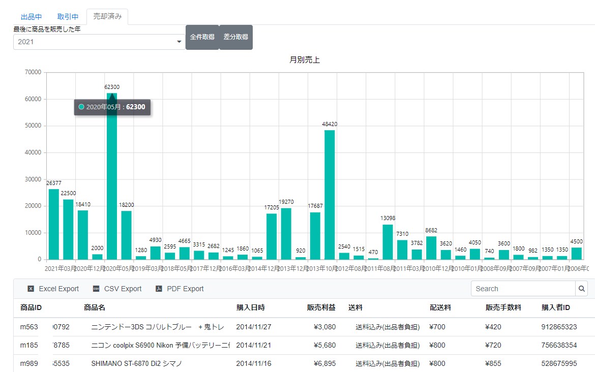 メルカリの取引情報 自動抽出ツール作成します 簡単データ自動取得、エクセル出力もできます イメージ1