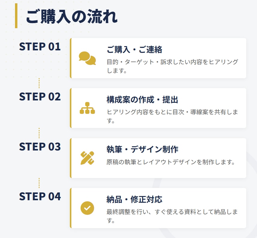 製造業特化|ホワイトペーパーを制作します 【リード獲得】製造業特化ライターによるホワイトペーパー イメージ5