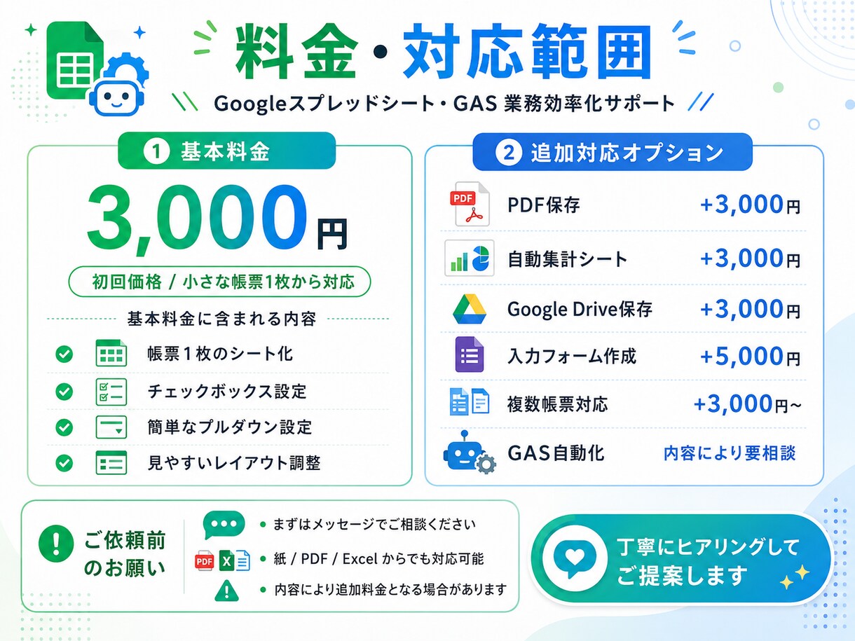 スプレッドシート・GASで業務を自動化します 現場の紙帳票をスマホ・タブレットで使いやすくします イメージ5