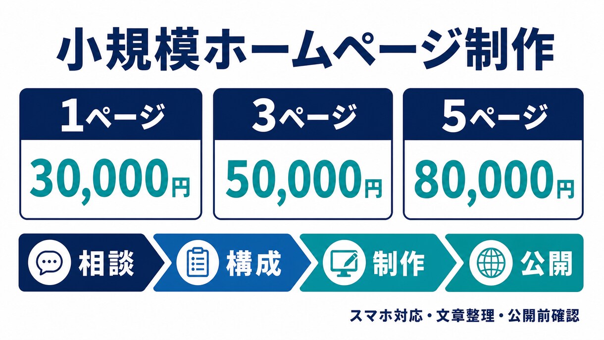 個人店向けのホームページを制作します スマホ対応・予約導線までまとめて制作 イメージ2
