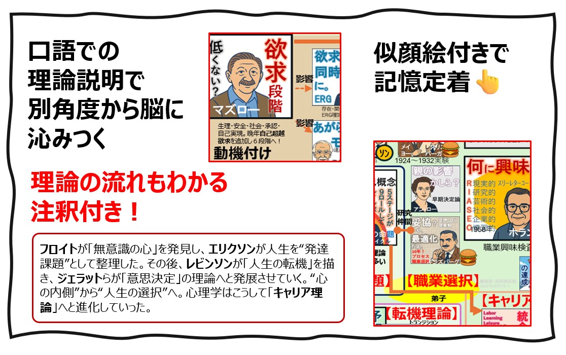 ロープレ実力アップ！あなたの特性別に実技指導します キャリコン｜顔で覚える心理学者マップ付｜第31回で8名を支援 イメージ5