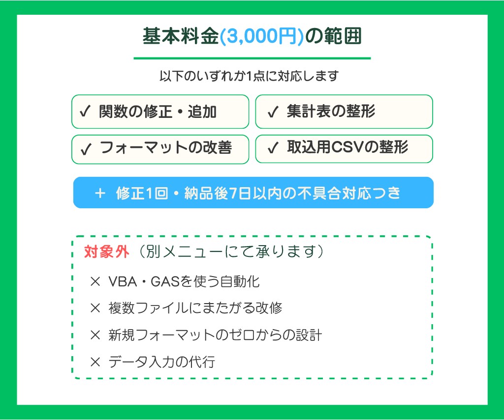 Excel・スプレッドシートの困りごと直します 関数エラー・集計表・会計ソフト取込CSVに対応します イメージ7