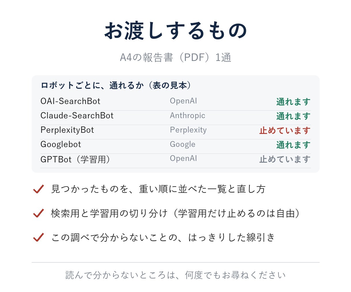 AI検索（LLMO）から見えるか調べて1枚にします URLだけ｜AIのロボット13種が読めるかを確認 イメージ3