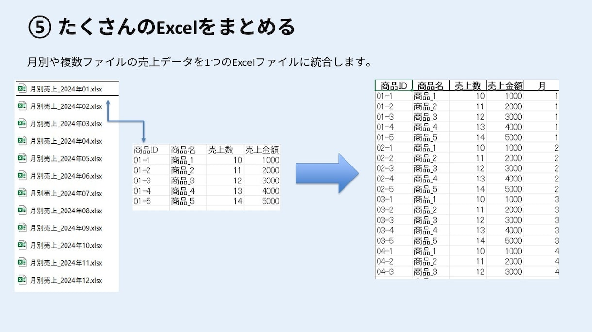 たくさんのデータ、すっきり整理します 複数のExcelやCSVをすっきり見やすく整えます イメージ6