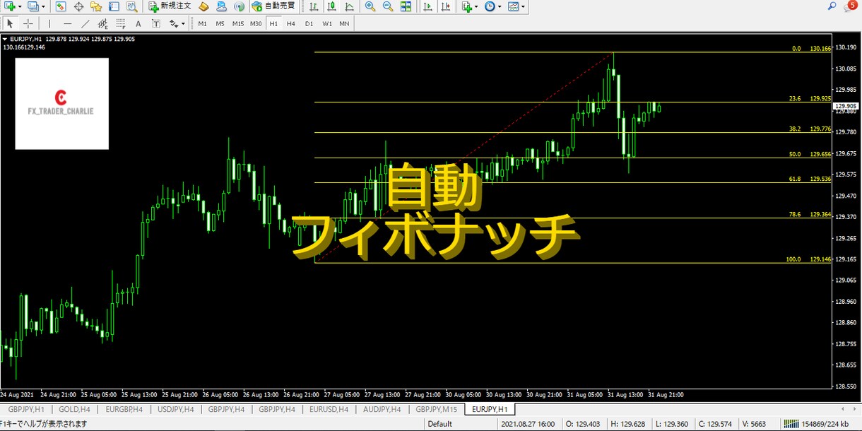 自動でフィボナッチを描画しますます 根拠のあるトレードが出来るようになるでしょう。 イメージ1