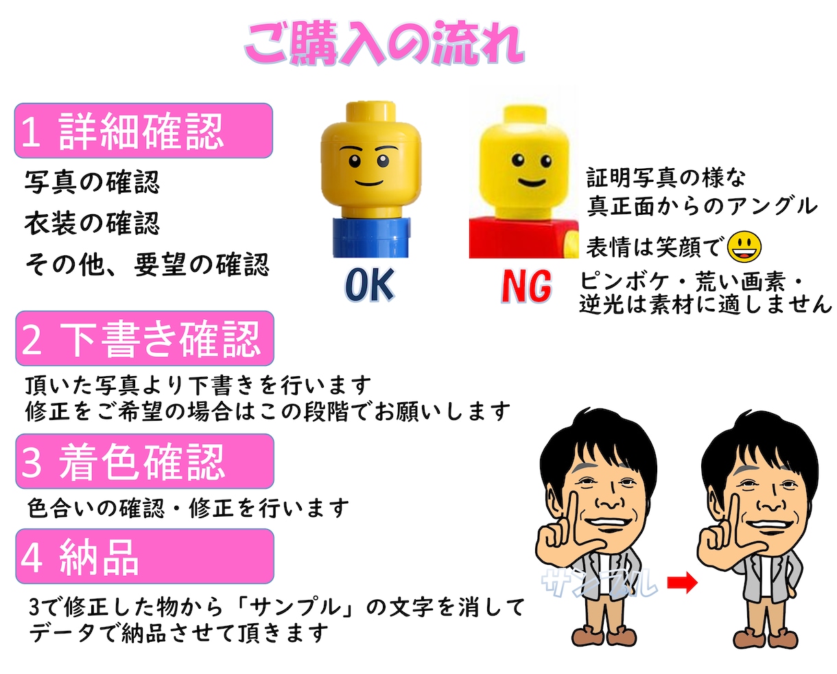 シンプルでコスパ最高な似顔絵アイコンをお描きします お値打ち価格で卒業卒団、家族や結婚記念、還暦古希のお祝いに！ イメージ3