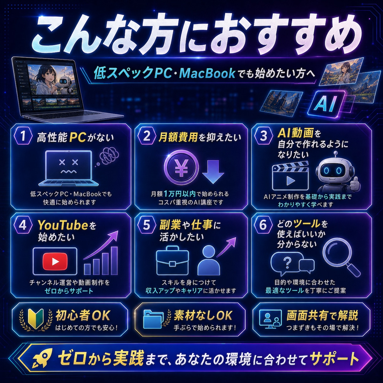 低スペックPCでOK AIアニメ動画作成法教えます 月額1万円以内を目安に企画・動画・音声・編集まで実践 イメージ2