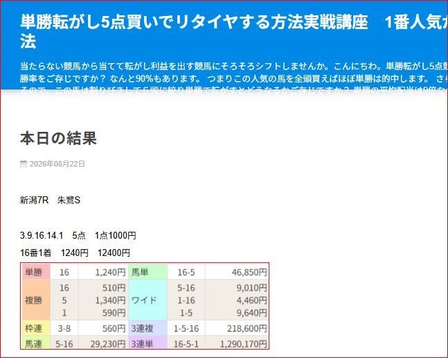 単勝5点転がし勝馬選定基準で5頭を選ぶ方法教えます 1～8番人気から5頭を選定！ルールに沿って実践する単勝転がし イメージ9