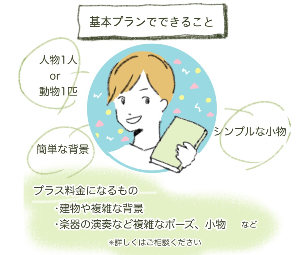 フォロワーが増える！ゆるふわアイコン作成します ラフ画３点提案！動物もOK！お気軽にご相談ください♪ イメージ4