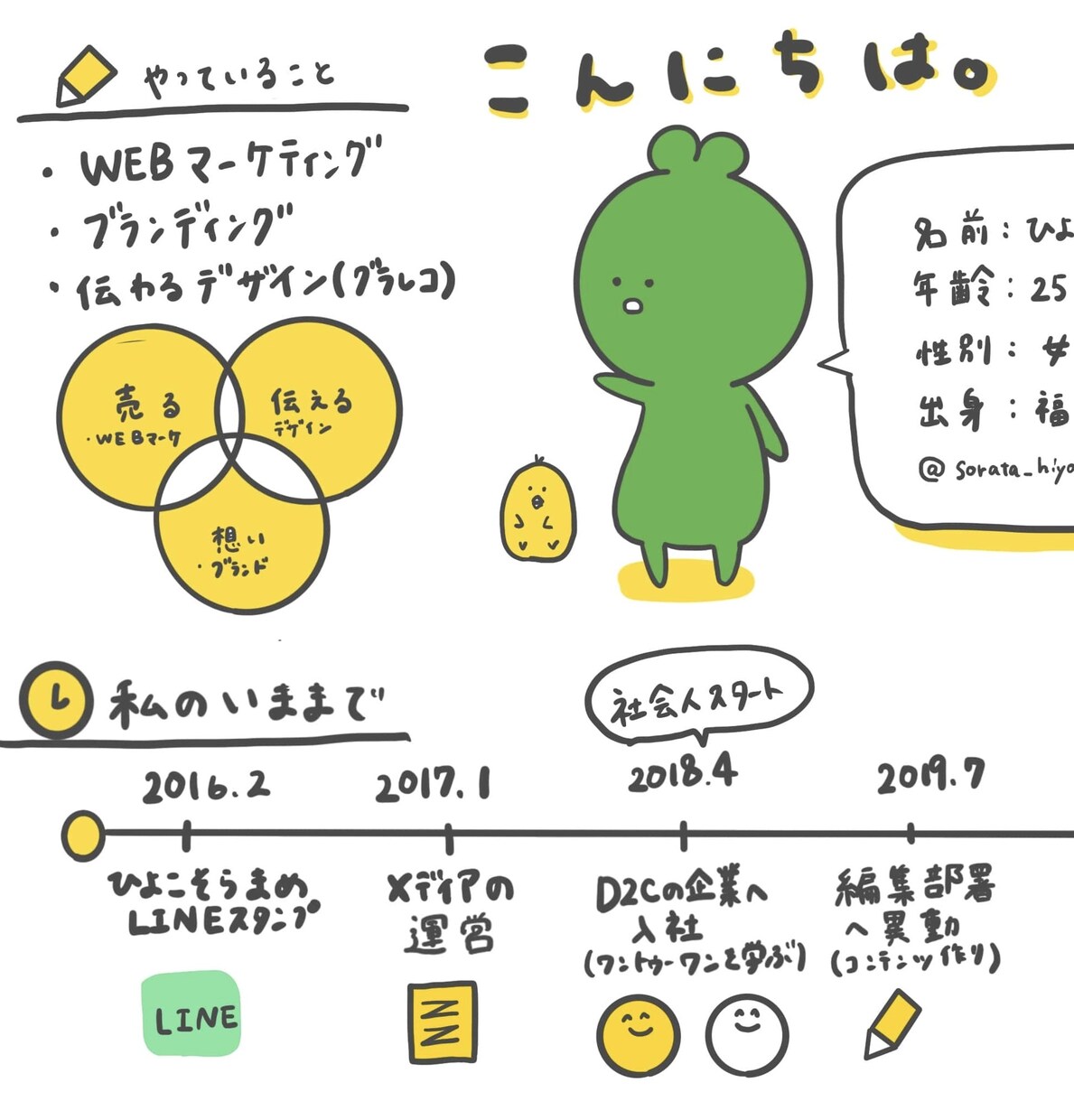 あなたの自己紹介グラレコします 魅力的にみせる自己紹介の一枚をつくります！ イメージ1
