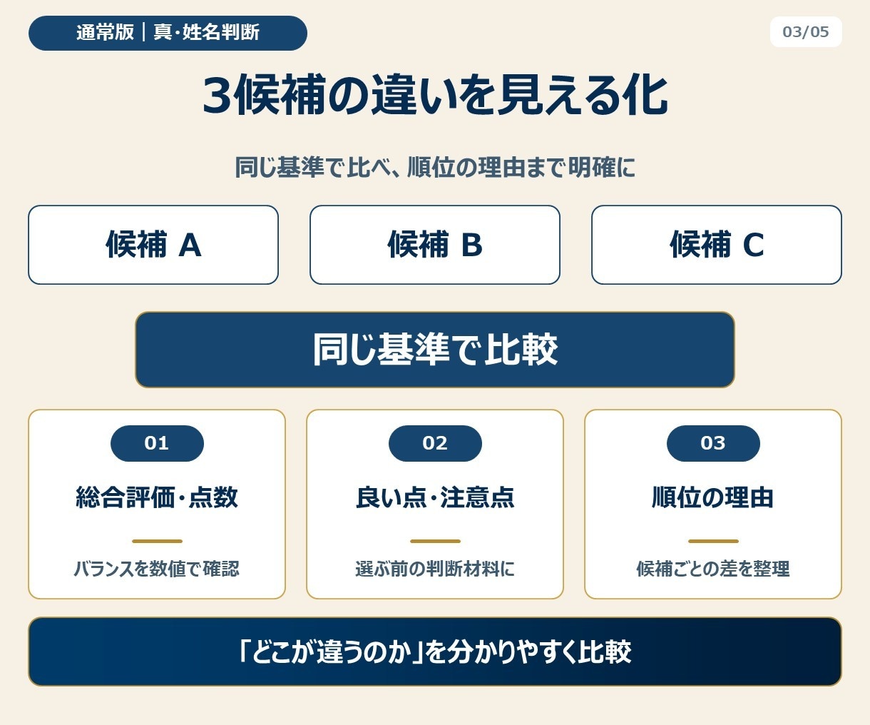通常版｜赤ちゃんの名前を真・姓名判断します 真・姓名判断の基本となる命名プラン イメージ4