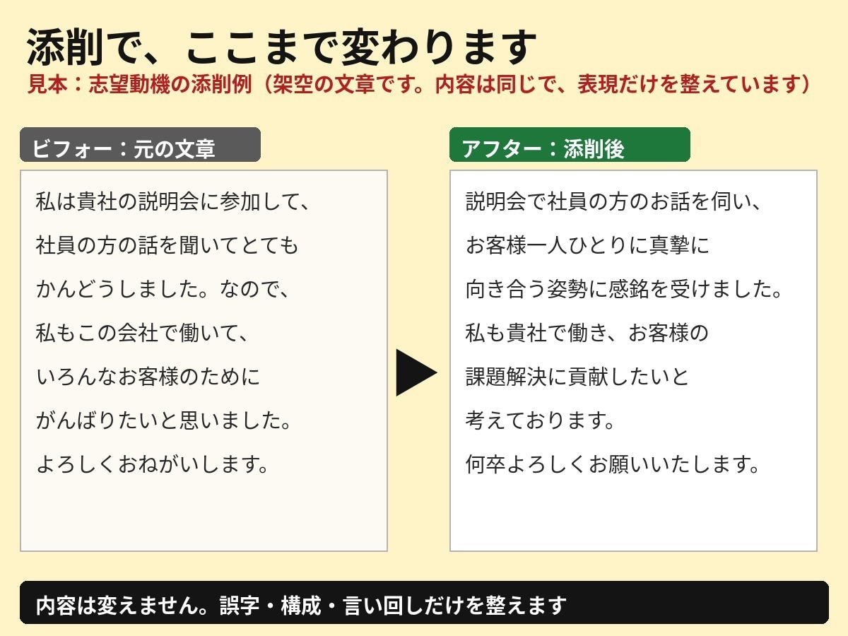 文章を添削・リライト｜読みやすく整えます 誤字・構成・言い回しを直し、提出できる文章に イメージ2