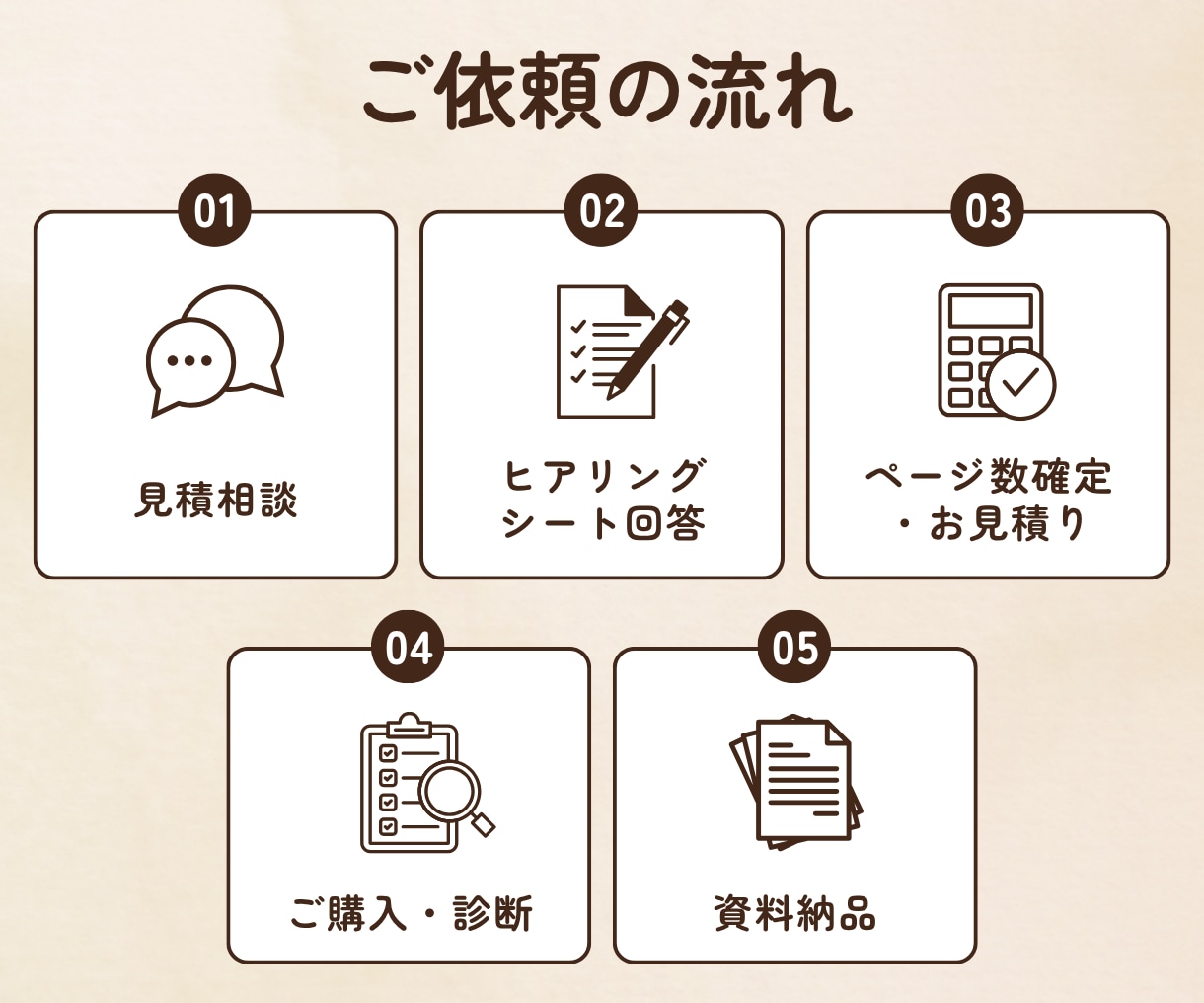 制作歴9年がホームページを診断アドバイスします 第三者視点で構成・見た目・導線を資料化 イメージ6