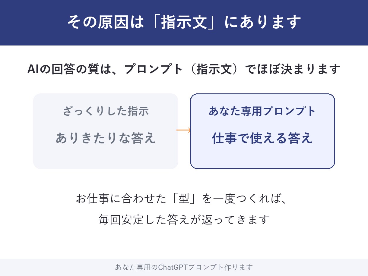 あなた専用のChatGPTプロンプト3本作ります 仕事に合わせた「使えるAI指示文」を設計してお届けします イメージ3