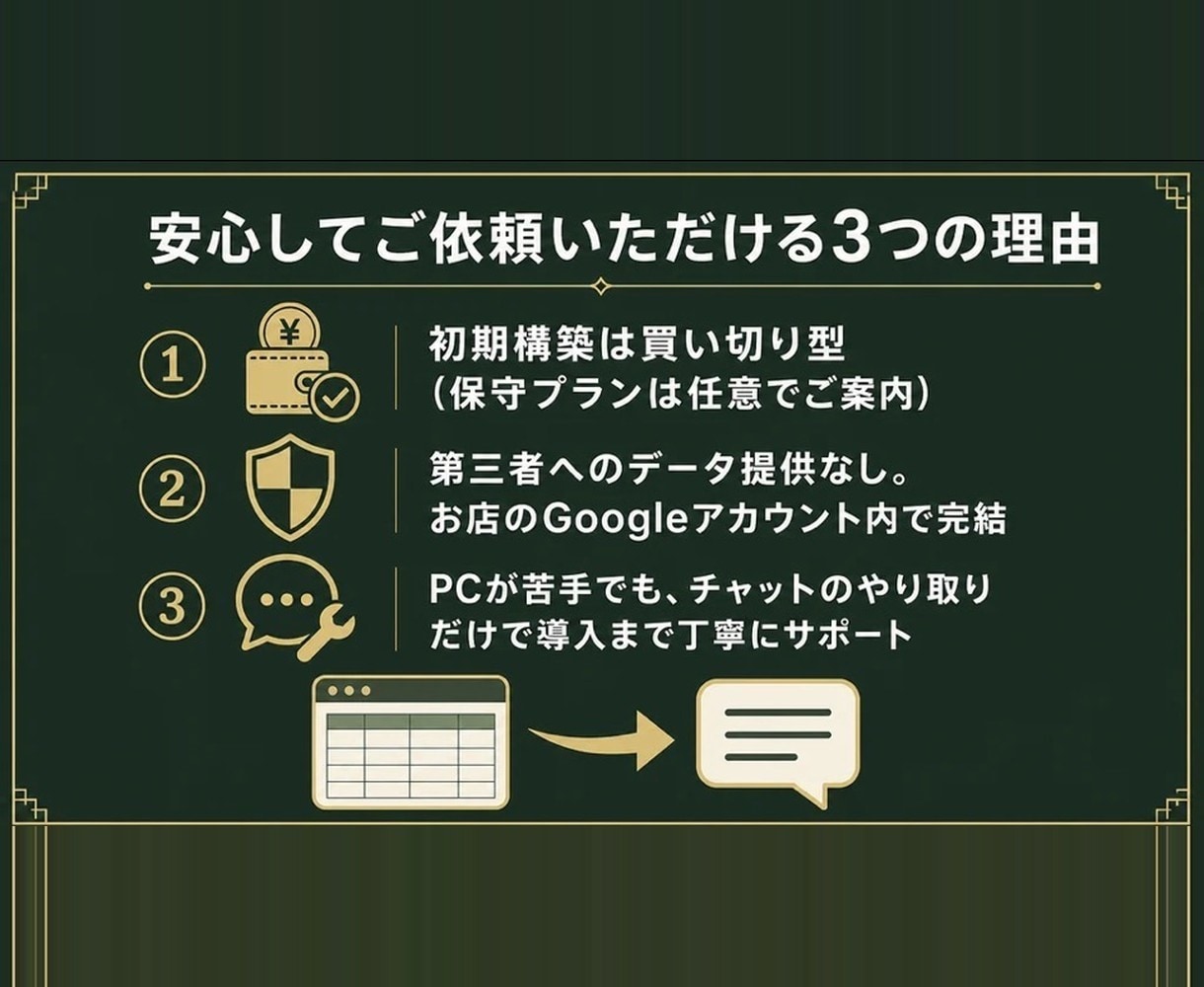 購入前にデモ作成！予約リマインドを自動化します 無断キャンセル・予約忘れを自動リマインドで解決 イメージ3