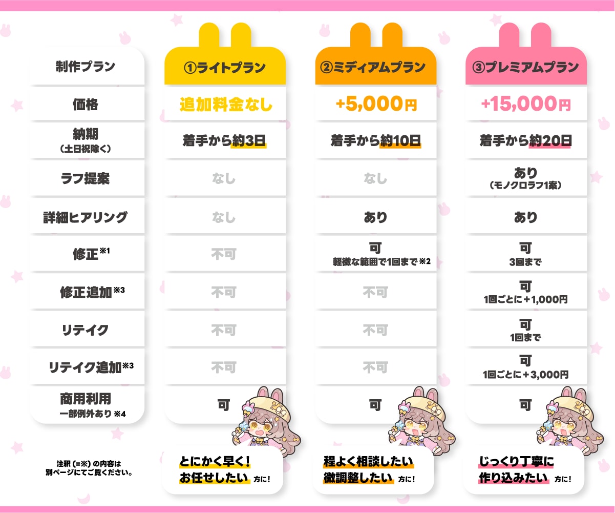 あなたにぴったりのサムネイル制作します 予算/納期/制作方針に合わせて選べる制作プランを3種ご用意！ イメージ2