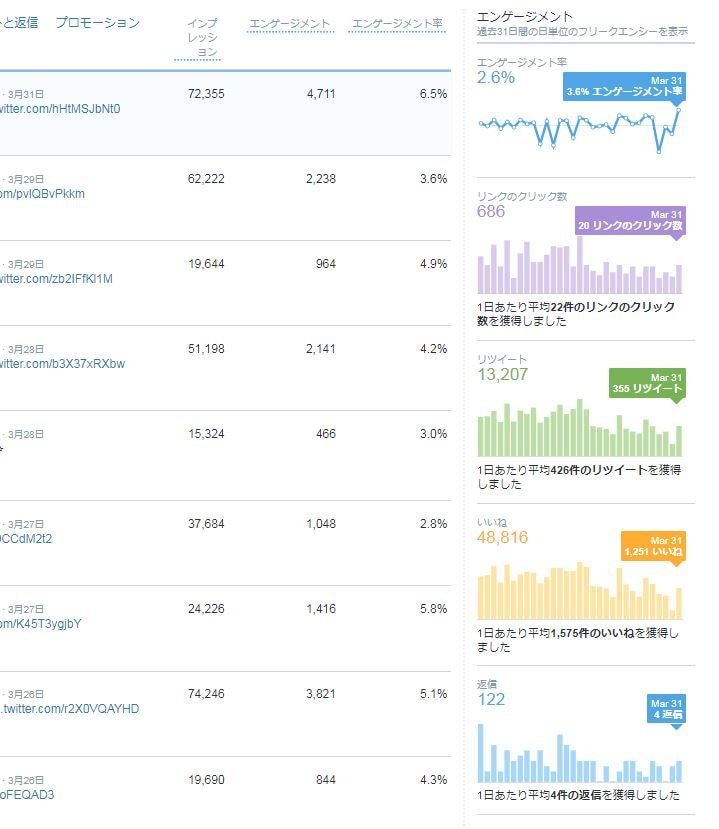 ツイッター約36000フォロワーに宣伝いたします 約36000フォロワーのtwitterで宣伝してみませんか？ イメージ3