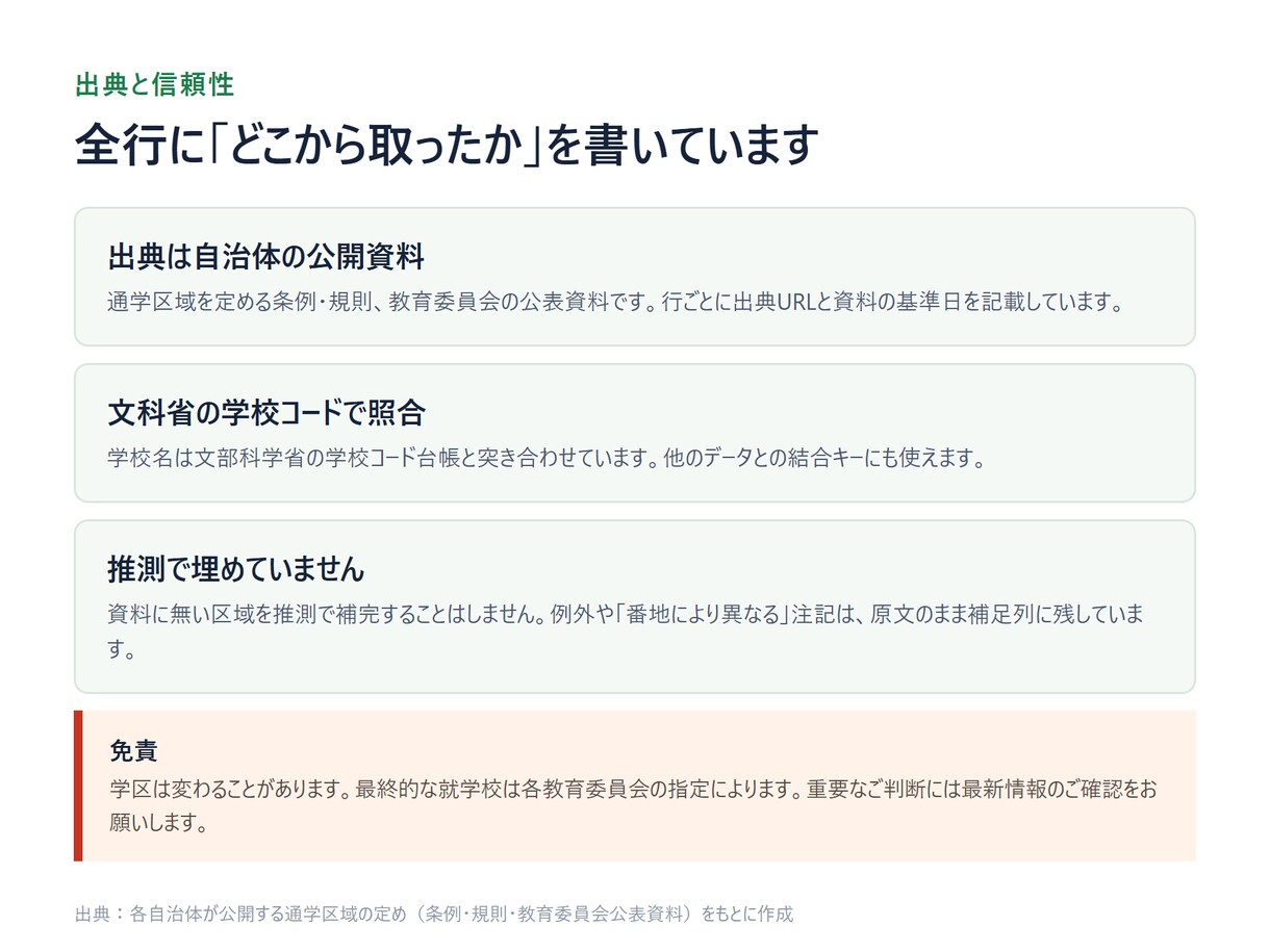 全国の小中学校の学区データを納品します 住所から指定校がわかる一覧。塾・不動産の資料に イメージ9