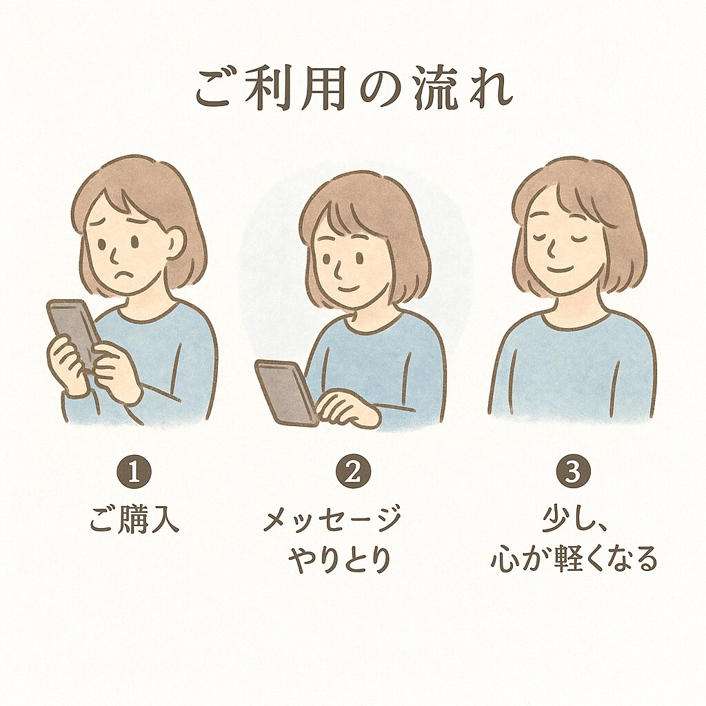 不安を誰にも言えないあなたの気持ちを聴きます 「なんとなくしんどい…」その気持ち、言葉にしてみませんか？ イメージ4
