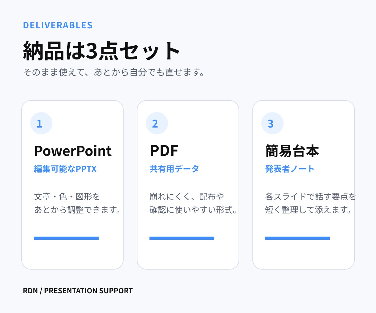 動画・音声・メモを伝わる資料にします PowerPoint10枚＋PDF＋簡易台本まで丸ごと制作 イメージ2