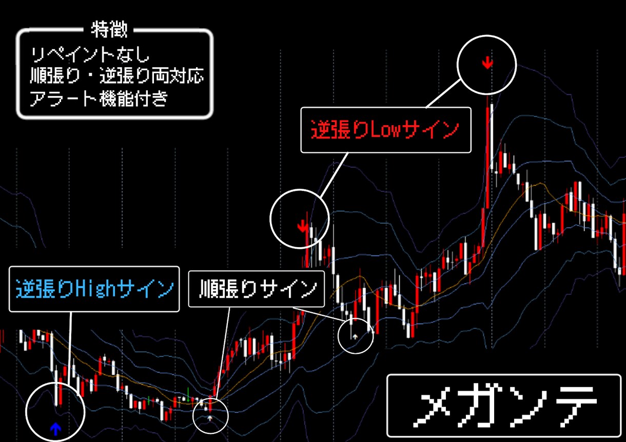 サイン通りに打つだけ！初心者も安心して打てます 史上最高のメガンテツール！！！ イメージ3