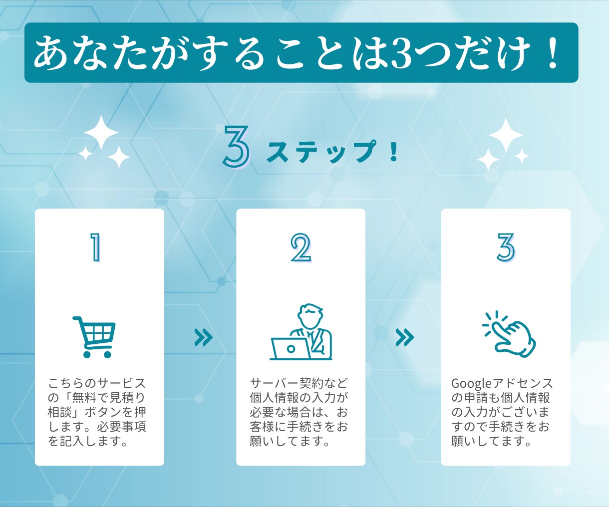 Googleアドセンス審査を合格するまで代行します 【丸投げ！】初心者OK・サーバー契約から記事作成までサポート イメージ4