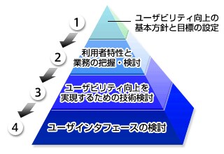 あなたのウェブサイトのユーザビリティテストを実施します。 イメージ1
