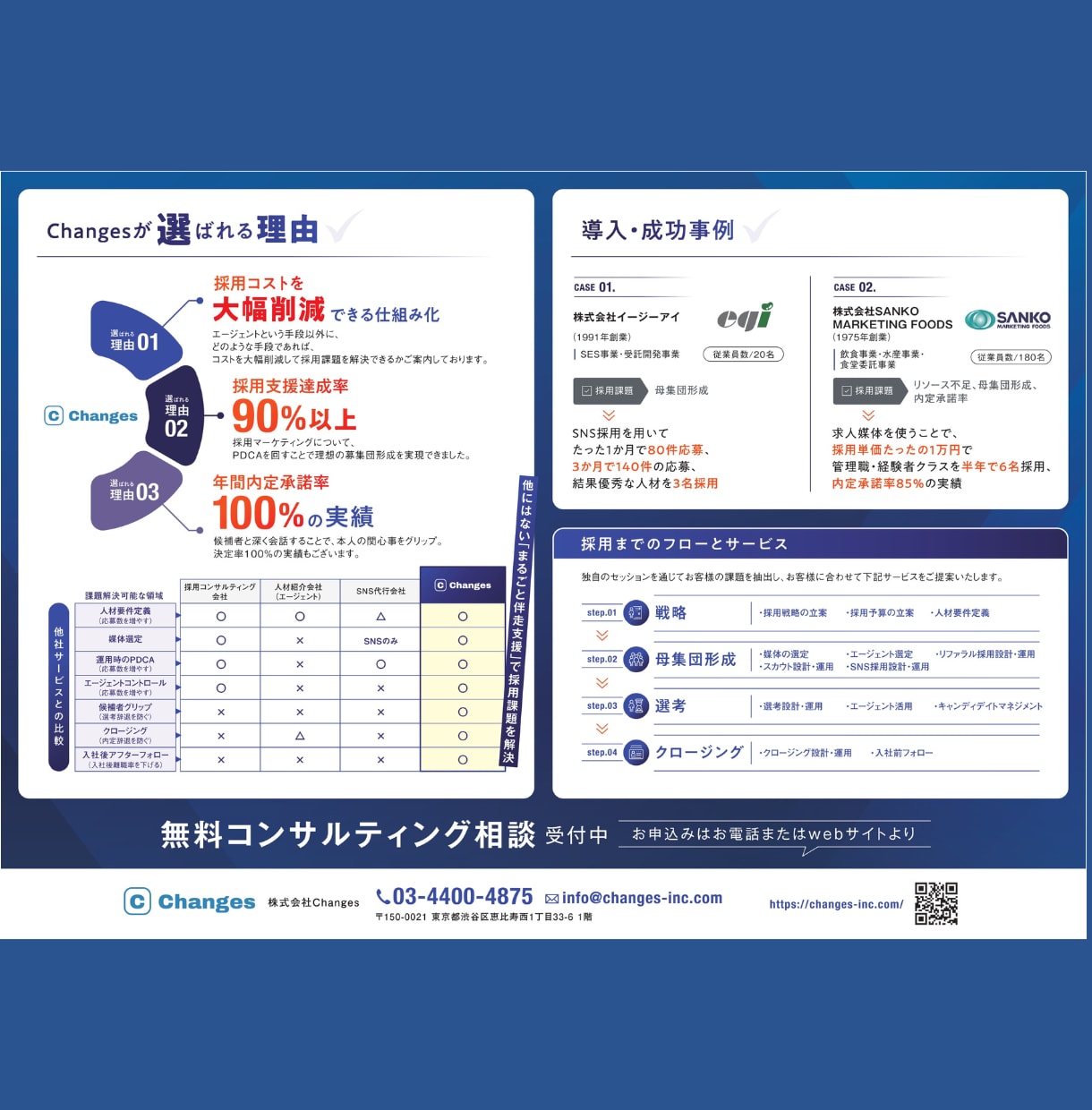 SNS採用で応募月1件→80件に急増｜相談のります 短期間で応募に繋がるSNS採用の本質をお伝えします イメージ3