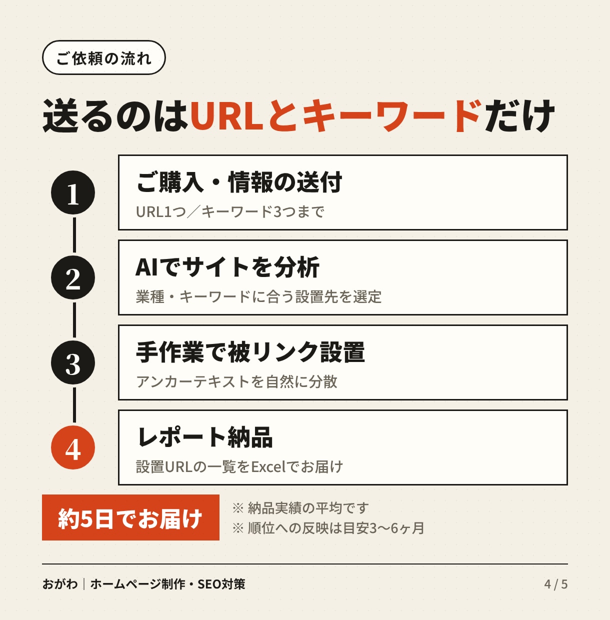 業種に合う日本語記事から被リンク20本を構築します HP制作400社の会社が手作業｜関連性重視の外部SEO イメージ4