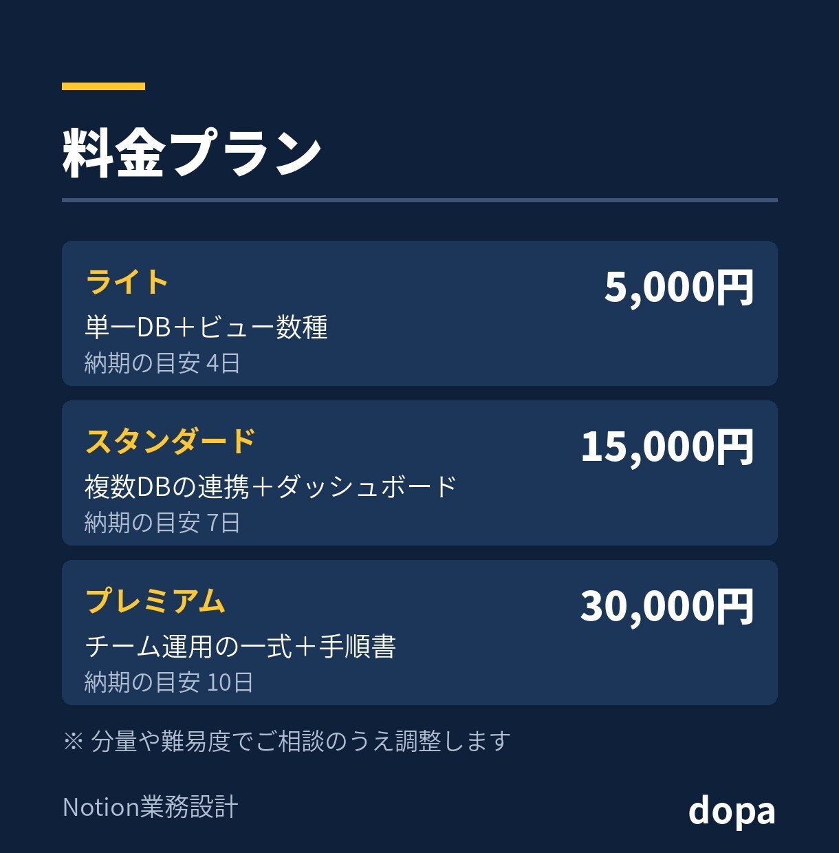 使われていないNotionを使える形に作り直します 導入したまま使われていない状態を解消します イメージ4