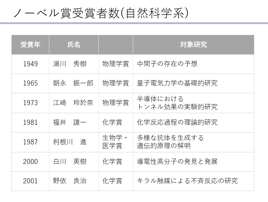 理系大学生向け　メンターとしてコーチングします 目標に応じ個人毎にカスタマイズしたサービスで成長を促します。 イメージ4