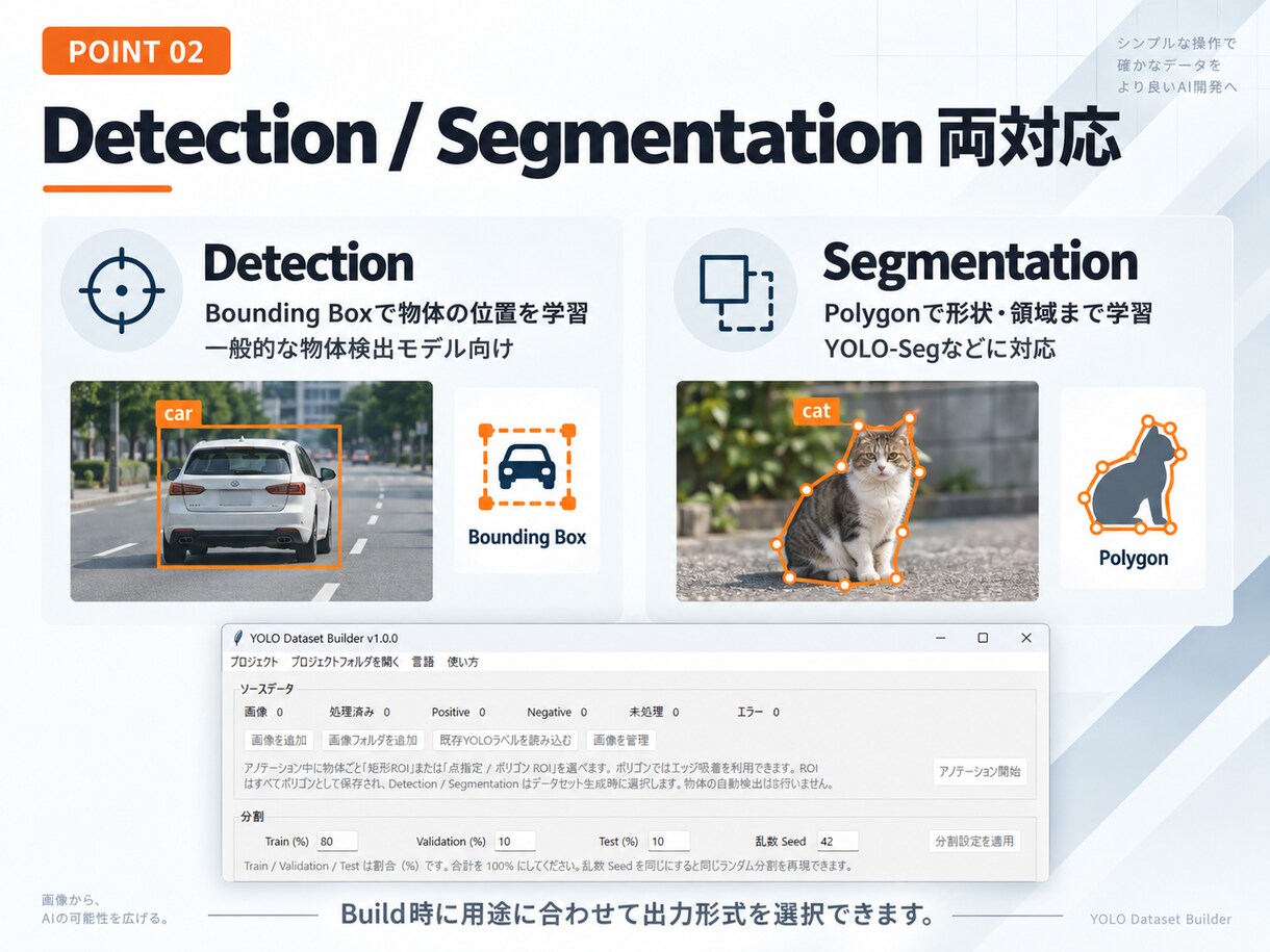 YOLO学習用データセットを簡単作成します 画像整理・アノテーション・分割・YOLO出力を1つで完結 イメージ3