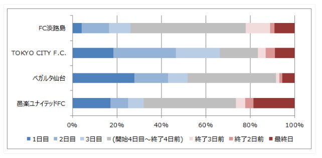パワーポイントで各種資料を作成します 提案資料・サービス説明資料・調査レポート等を作成します イメージ1