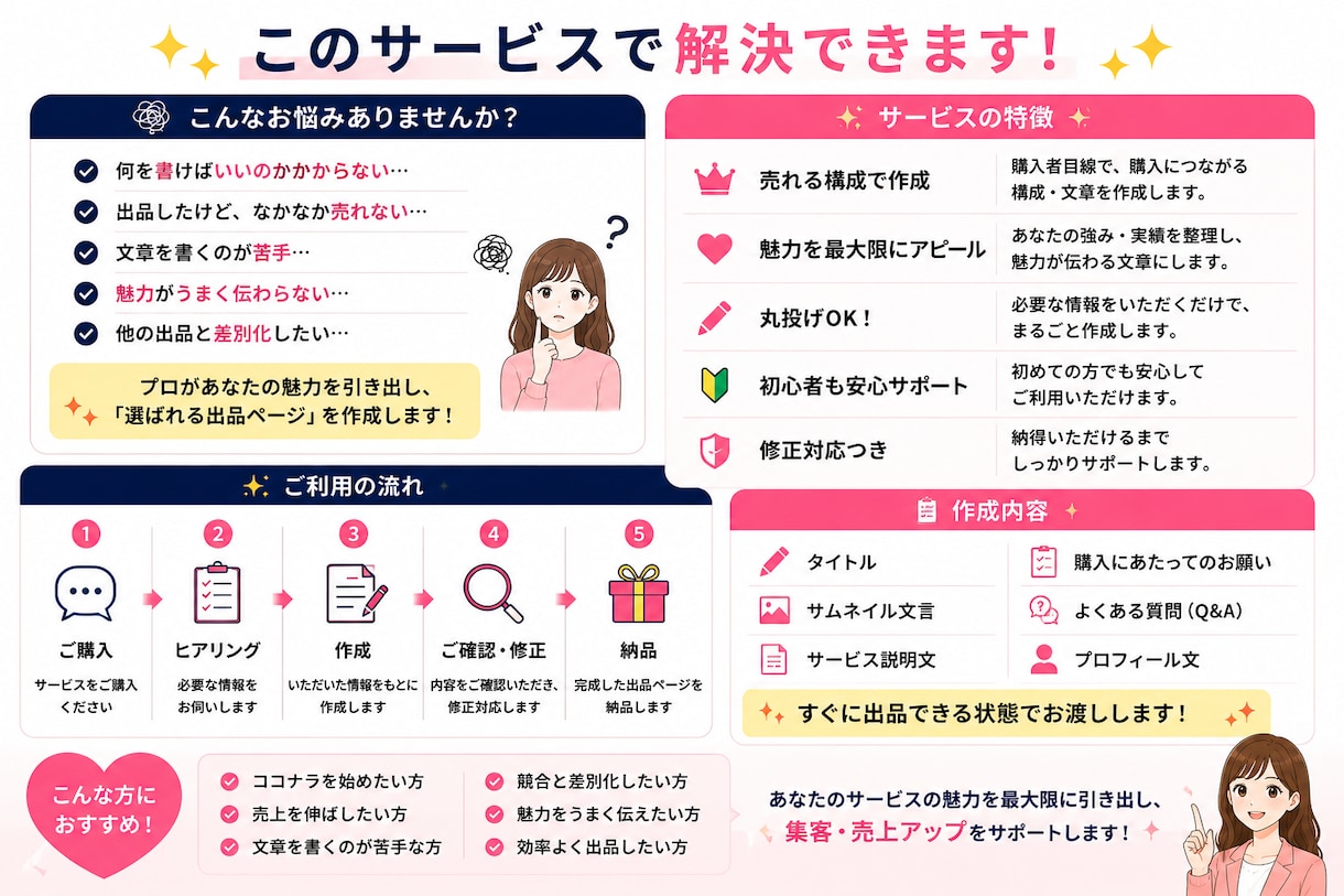 売れるココナラ出品文を作成します 購入されやすい出品文を作ります イメージ2