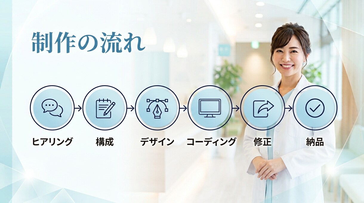患者様に選ばれるホームページ医療従事者が作成します 「患者目線」と「医療現場目線」で集患につながるサイトを制作 イメージ4