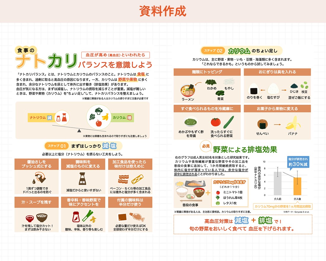 健康・栄養に関する資料作成します 苦手な資料作りを管理栄養士がサポート イメージ7
