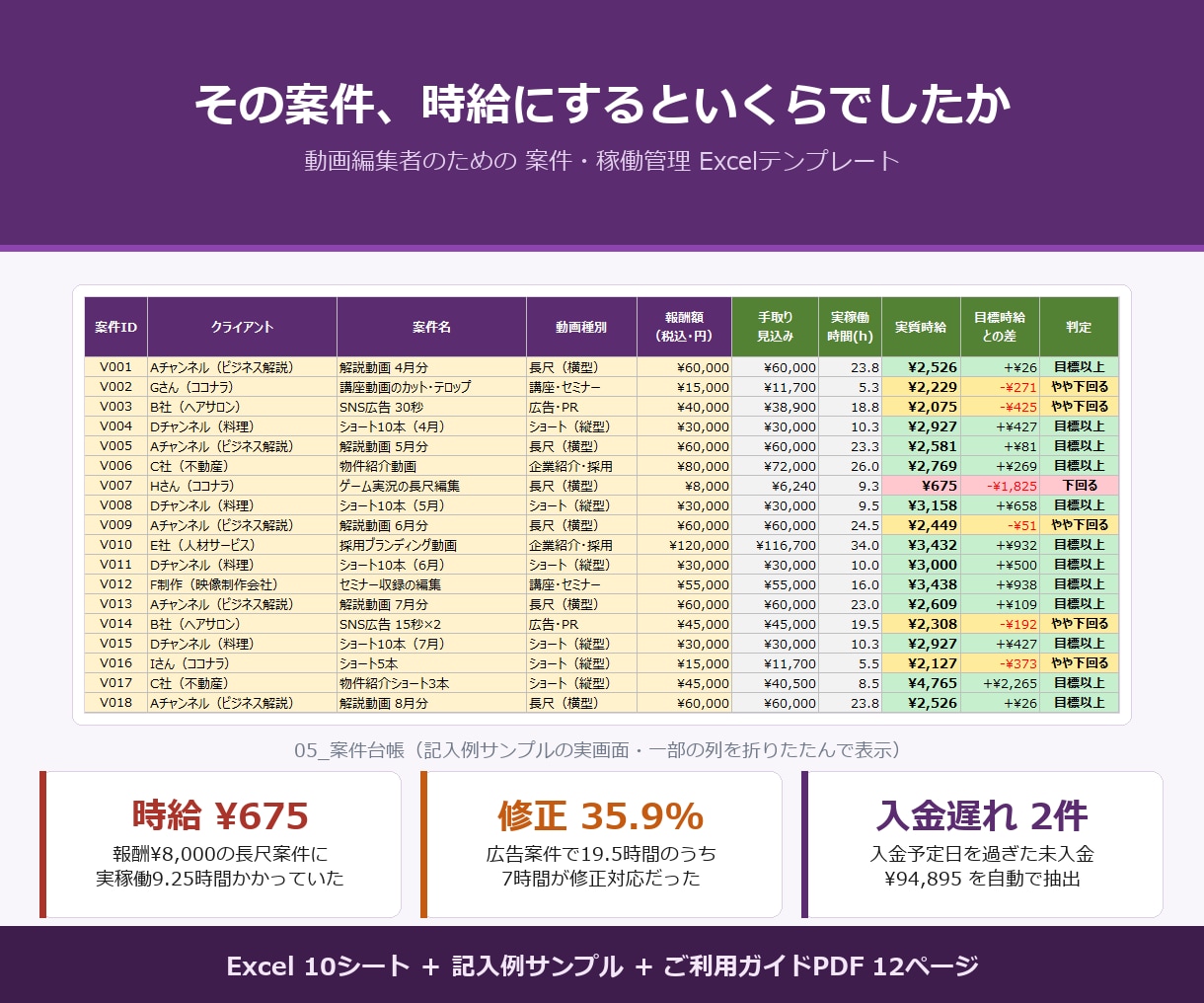 動画編集の案件管理・実質時給Excelを販売します 修正に取られた時間と入金遅れまで案件ごとに見えます イメージ1