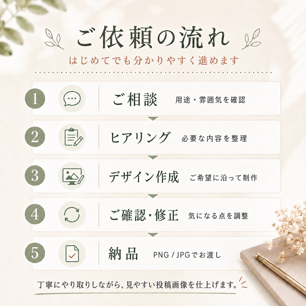 Instagram投稿画像をおしゃれに制作します 店舗・商品・サービスの魅力が伝わるSNS画像を丁寧に制作 イメージ4