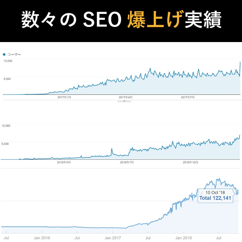 売却経験も複数あるプロがサイトのアドバイスをします SEOのためのサイト改善案、集客キーワードなどをアドバイス！ イメージ1