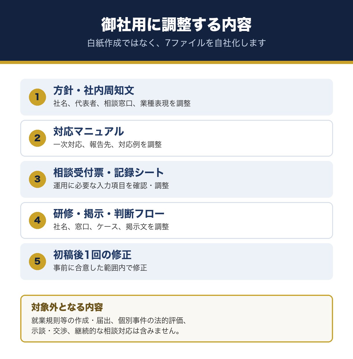 医療・介護向けカスハラ対策文書を自社化します 面談不要｜記入式ヒアリングで7点を御社用に調整 イメージ2