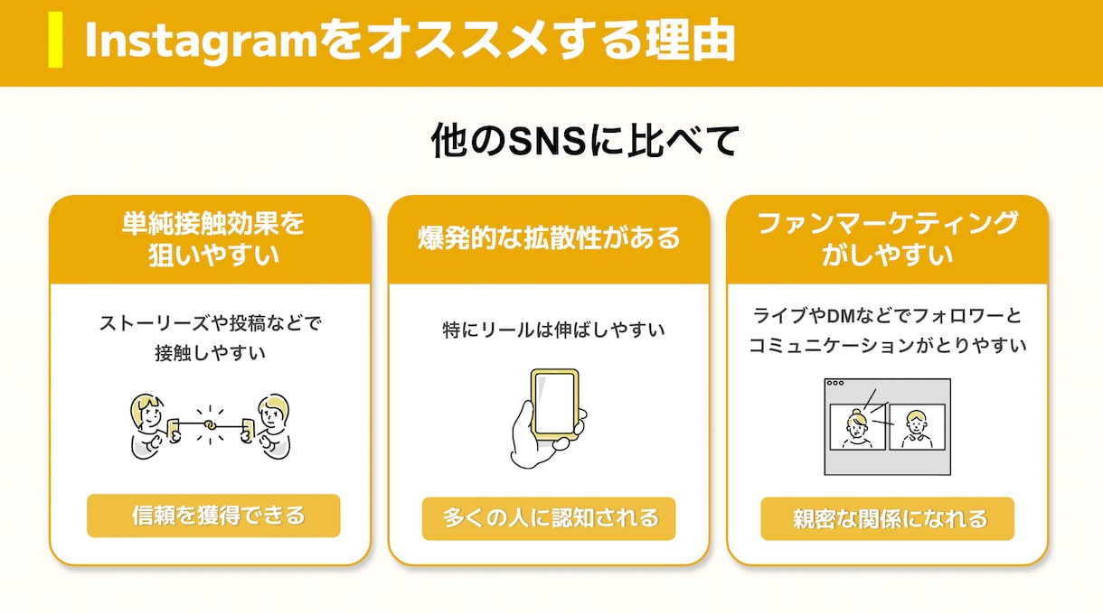 伝わる・見やすい資料を作ります 修正無制限で納得いくまでサポート致します。 イメージ10