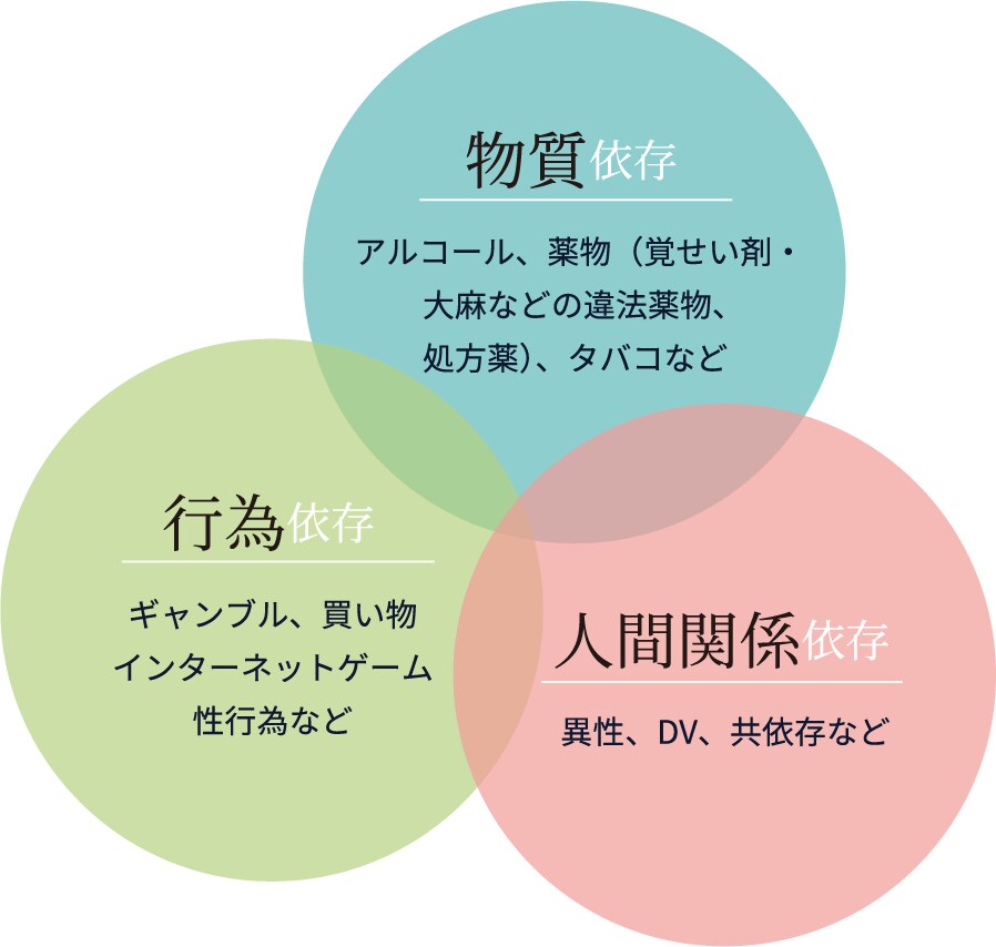 依存症の相談に乗ります アディクションの問題でお困りではありませんか？ イメージ2