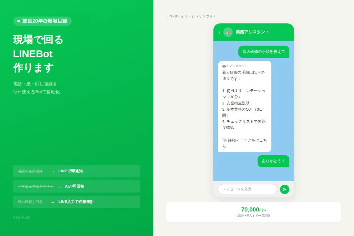 現場で回るLINEBot設計から導入します 電話・紙・回し連絡を、毎日使えるBotで自動化 イメージ2