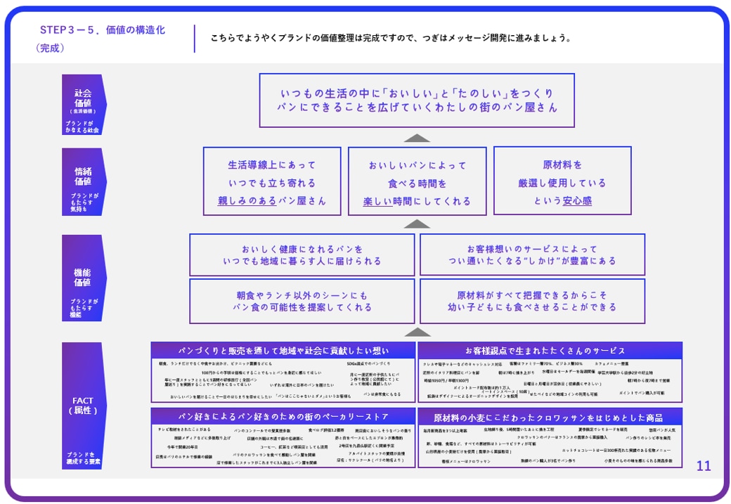 自分でできる！簡単ブランディングツールを販売します 年間数十件超！企業・商品・サービスのブランドづくりを伝授！ イメージ3
