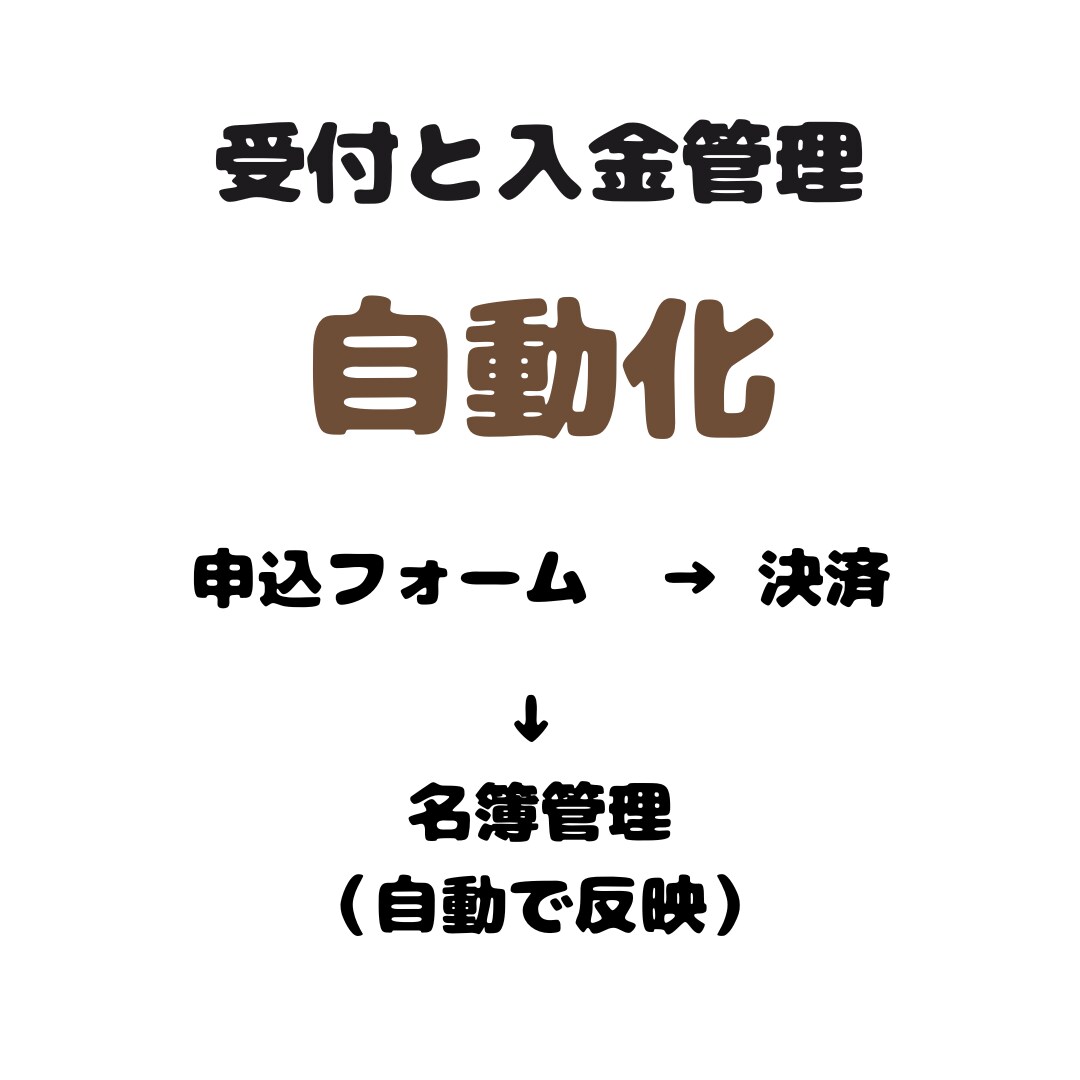 セミナー受付｜決済・名簿管理を自動化します Square決済→参加者情報をスプレッドシートに自動反映 イメージ2