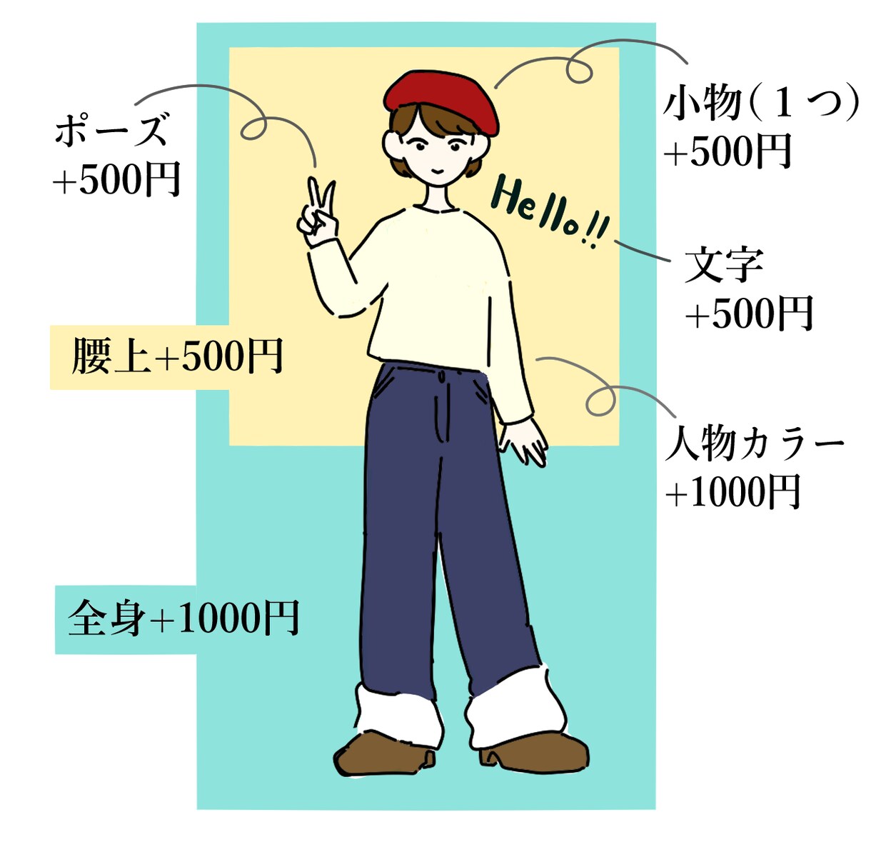 シンプルで目を引くアイコン描きます あなただけのオリジナルアイコンを心を込めて作成いたします☺︎ イメージ3