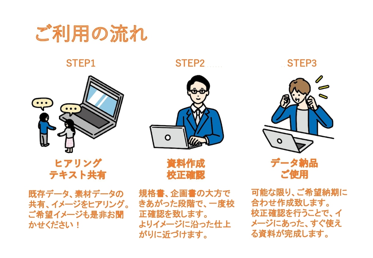 商品規格書・プレゼンテーション資料を作成します 親切・丁寧をモット―に資料作成をお手伝い! イメージ2