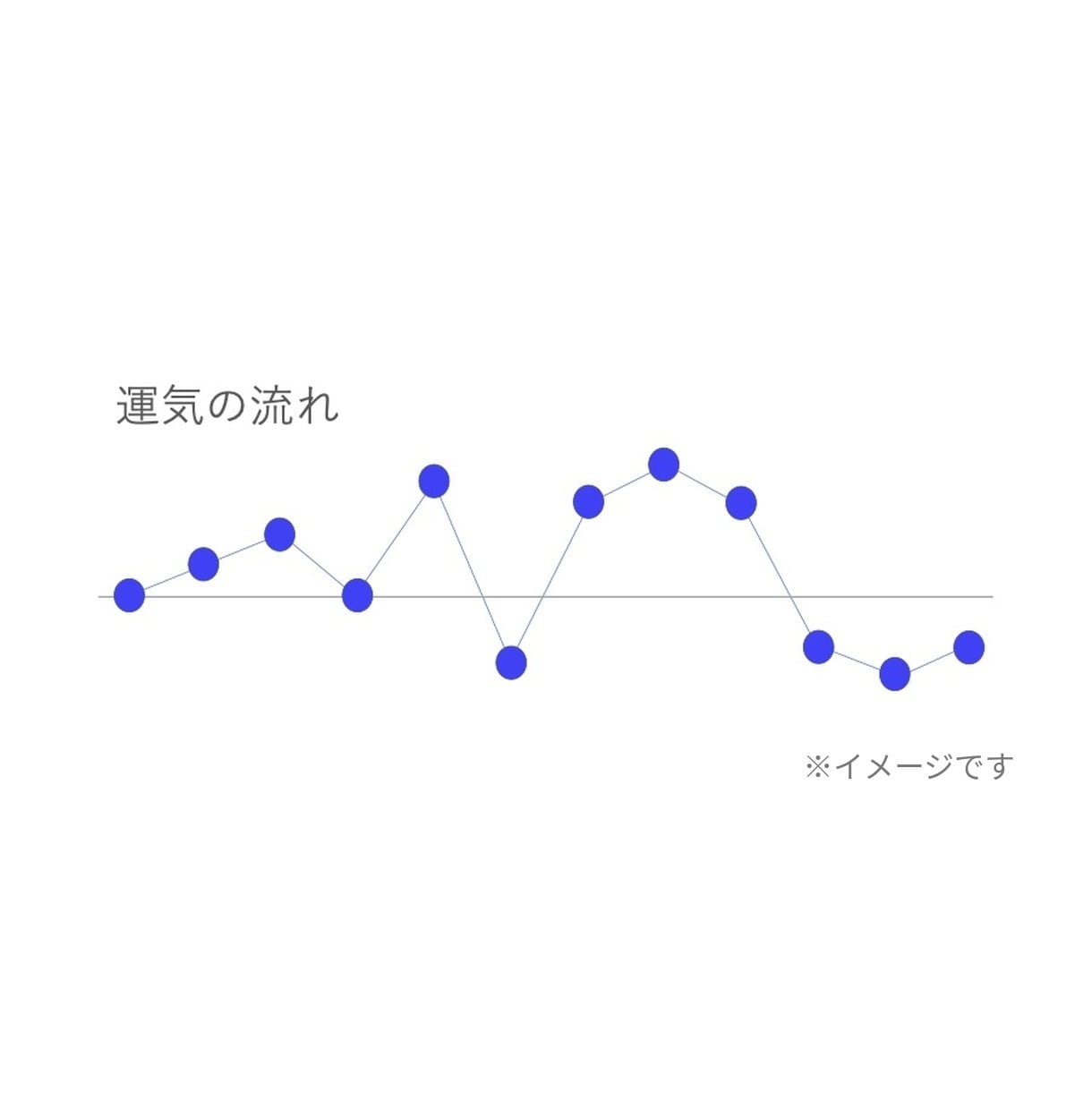 2027年の全体運を鑑定します 2027年運気予報　一年の大きな流れを四柱推命で イメージ2