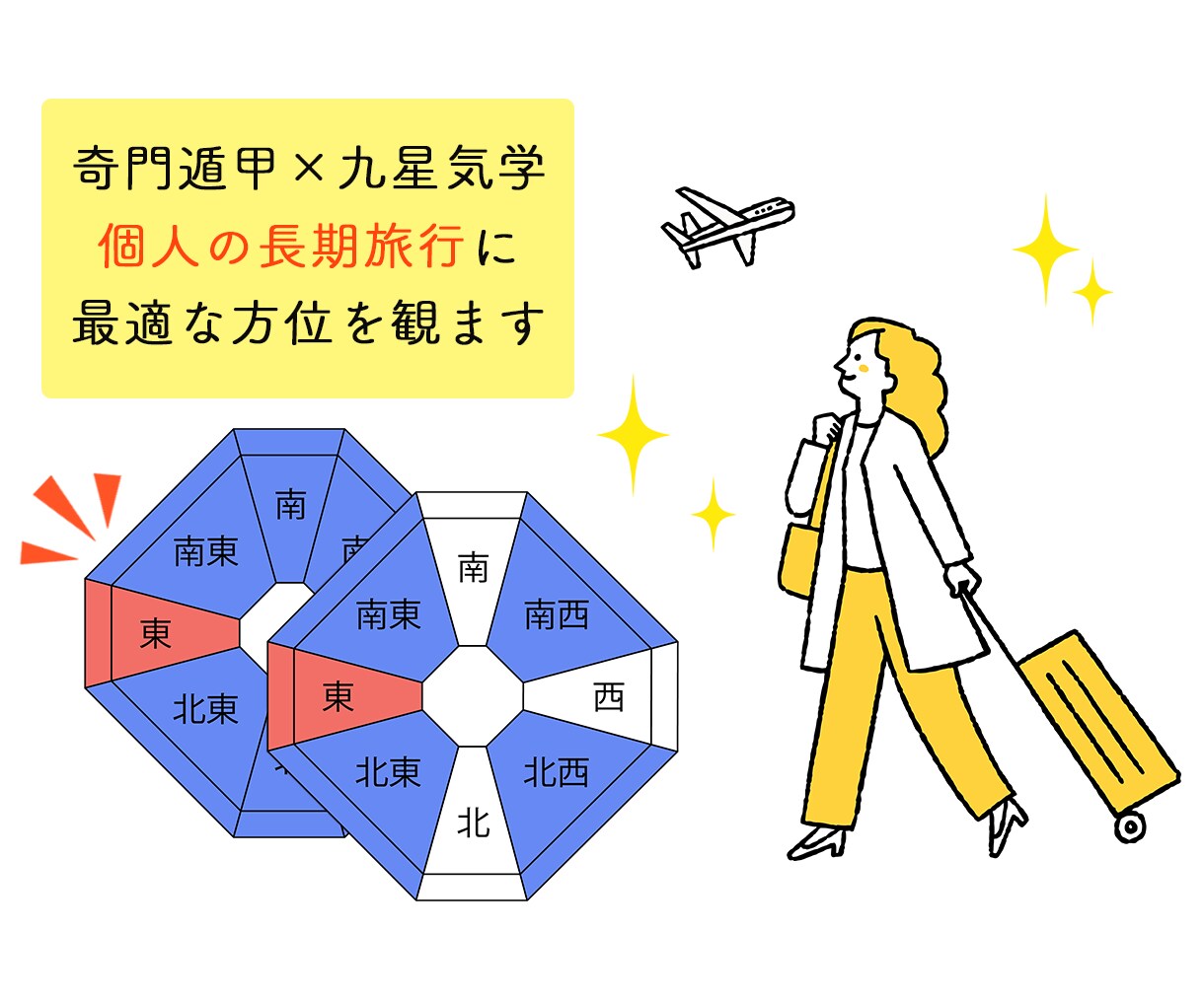 奇門遁甲と九星気学で観る吉方取り鑑定します 2つの方位術を重ねた最上吉方位をご提案！グッと開運したい方へ イメージ2