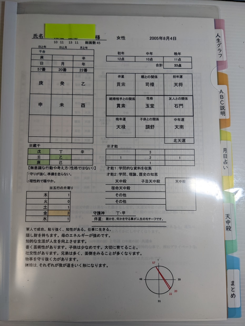 40年のキャリア。息吹総合占星術で未来鑑定します 東洋占星術や姓名判断等あらゆる占星術を駆使 イメージ1
